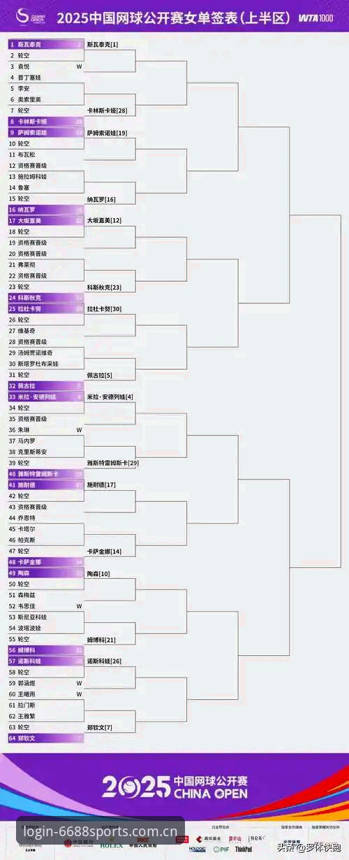 资深用户分享：通过6688体育平台看2026法网女单签表，郑钦文保分压力与王欣瑜突围机会全解析