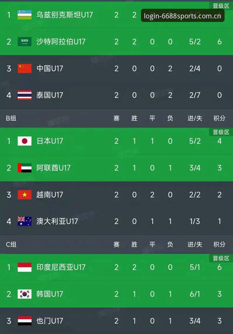 U17世界杯抽签结果深度分析：中国男女足出线形势对比——西班牙vs斐济，谁才是真正的“死亡之组”？